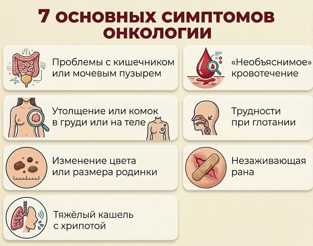 Симптомы онкологии