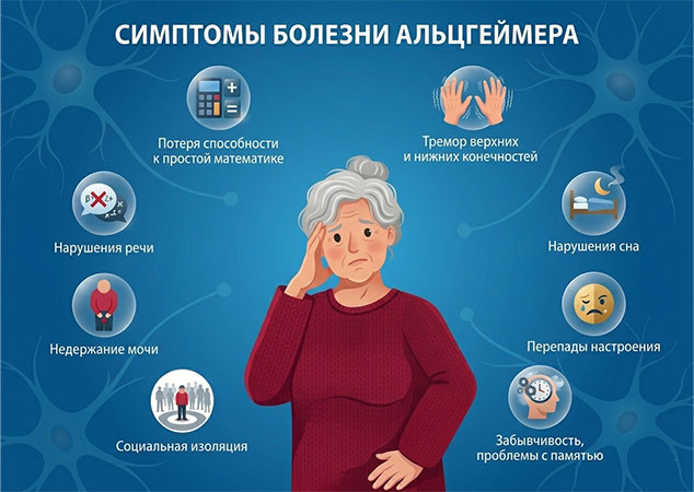 Симптомы болезни Альцгеймера